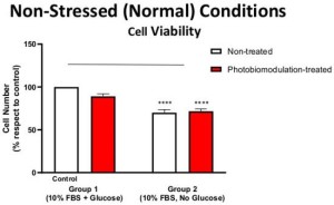 2023.10.31_scientific publication Jaimie HK_Glucose improves the efficacity of PBM